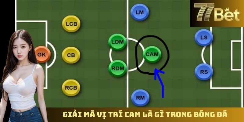 Cam Là Gì Trong Bóng Đá? Giải Thích Thuật Ngữ Cùng 77BET Giải mã vị trí CAM là gì trong bóng đá